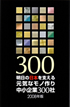 （経済産業省）「元気なモノ作り中小企業300社」に選定されました